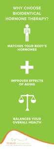 Infographic depicting the benefits of bioidentical hormone therapy.